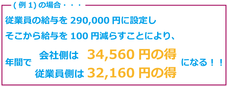 100円の給与削減で月数千円の社会保険料の削減方法公開
