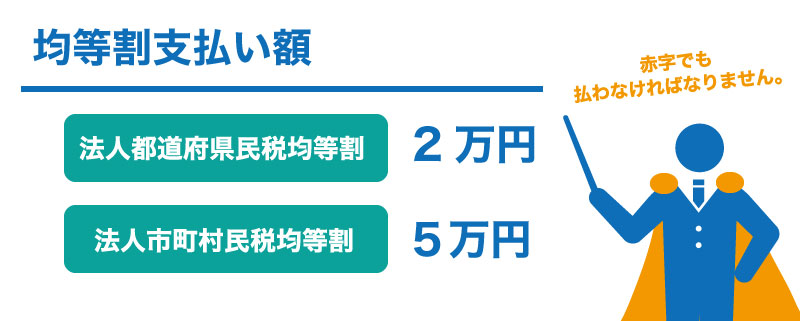 法人設立~8つのメリット5つのデメリット~
