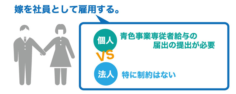 法人設立~8つのメリット5つのデメリット~