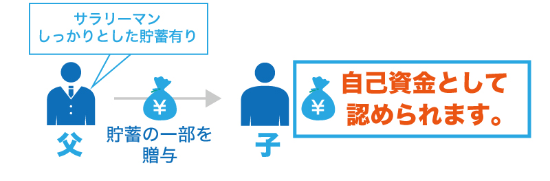 自己資金が足りないけど、今すぐ融資を受けたい場合どうすべき?
