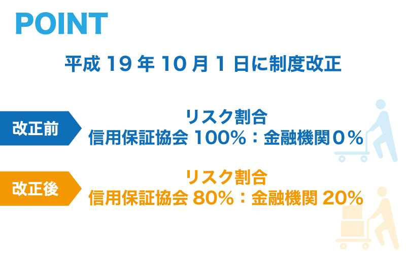 お金を借りる際に、登場する信用保証協会ってどんな団体?