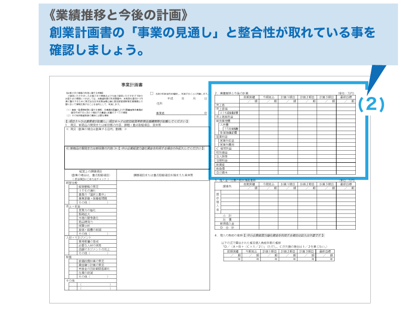 事業計画書の作成方法とは?【中小企業経営力強化資金制度とは?】