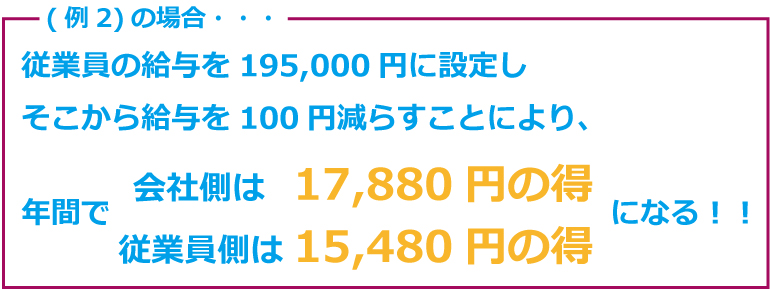 100円の給与削減で月数千円の社会保険料の削減方法公開