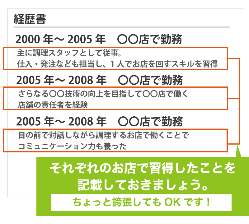 日本政策金融公庫から少しでも多く融資してもらうための別紙資料作成ノウハウ
