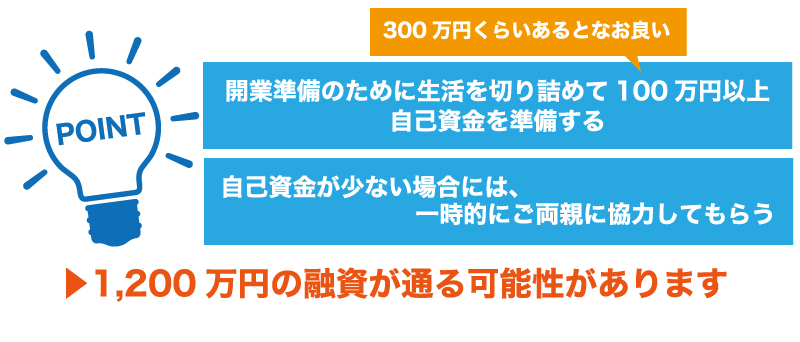 開業前に1,200万円を借りた成功事例【整骨院編】