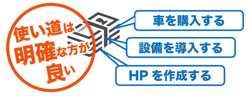 100%の確率で融資を受ける方法はあるのか?