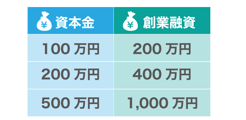 株式会社や合同会社の設立費用を徹底解説!
