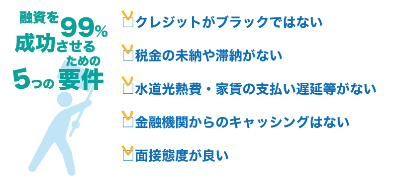 100%の確率で融資を受ける方法はあるのか?