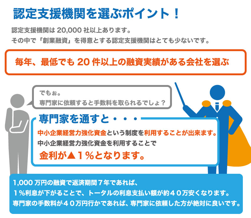 開業前に日本政策金融公庫から1,000万円を借りるポイント【飲食店編】