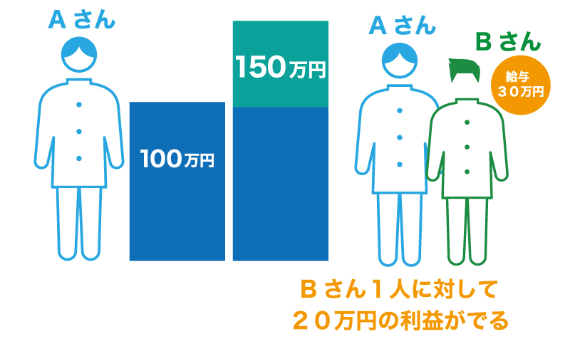 借金したくないという経営者に読んで欲しい『お金は借りるべき?』