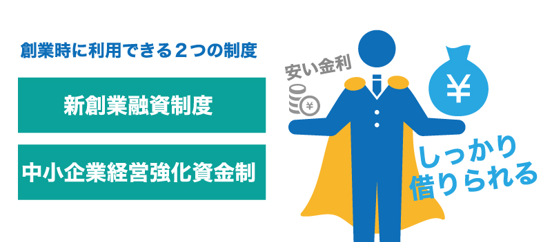 借金したくないという経営者に読んで欲しい『お金は借りるべき?』
