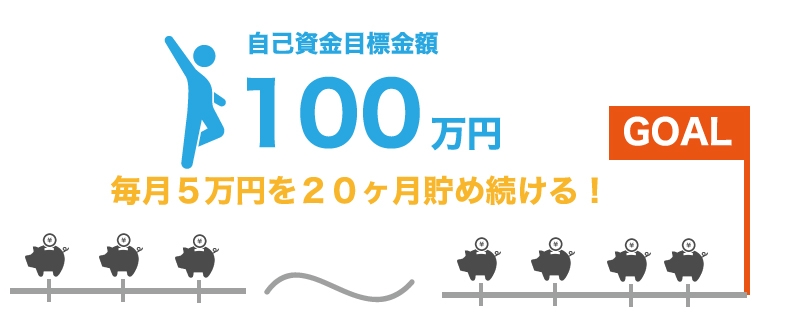 開業前に1,200万円を借りた成功事例【整骨院編】
