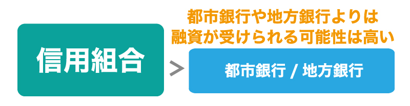 信用組合の特徴 信用組合の特徴