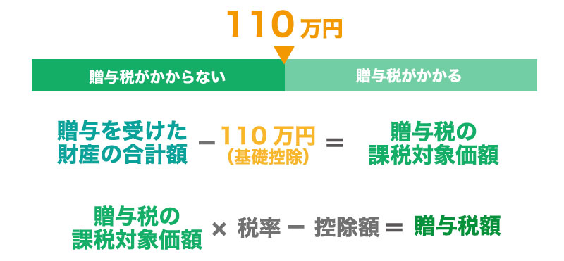 融資を受けるために家族から借金する際の4つの注意点とは?