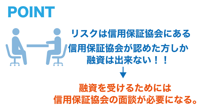 お金を借りる際に、登場する信用保証協会ってどんな団体?