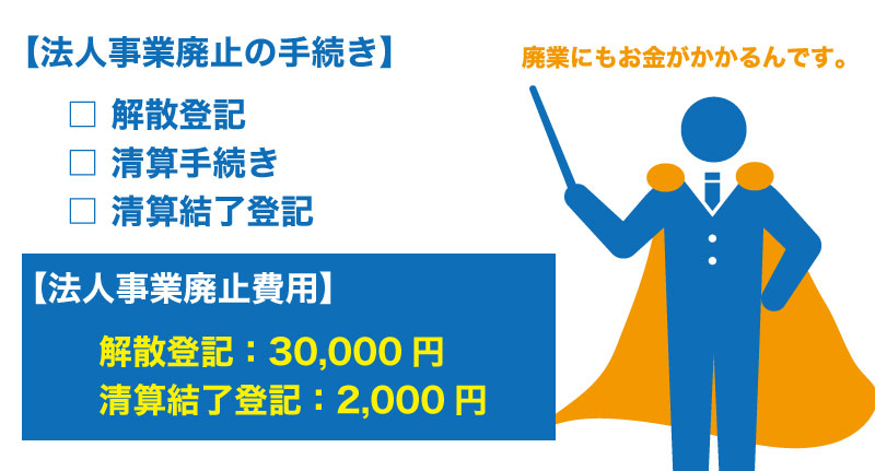 法人設立~8つのメリット5つのデメリット~