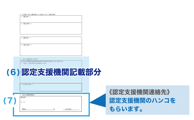 事業計画書の作成方法とは?【中小企業経営力強化資金制度とは?】