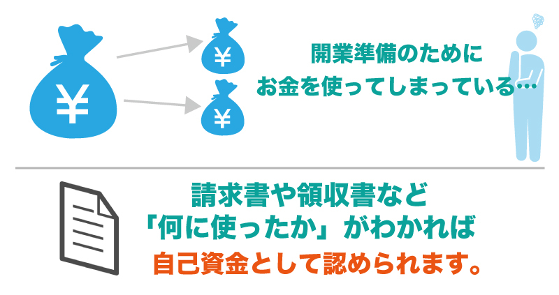 自己資金が足りないけど、今すぐ融資を受けたい場合どうすべき?