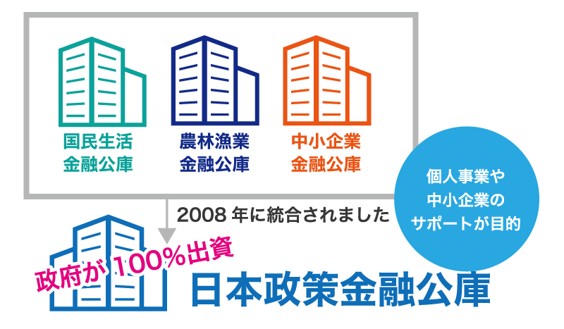 起業時の資金調達方法総まとめ メリット・デメリットを徹底解説