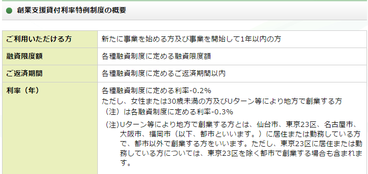 私の会社でも公庫から800万円の融資受けてみました!
