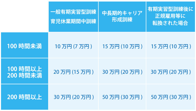 要件を満たせばタダでもらえる助成金をご存知でしょうか?