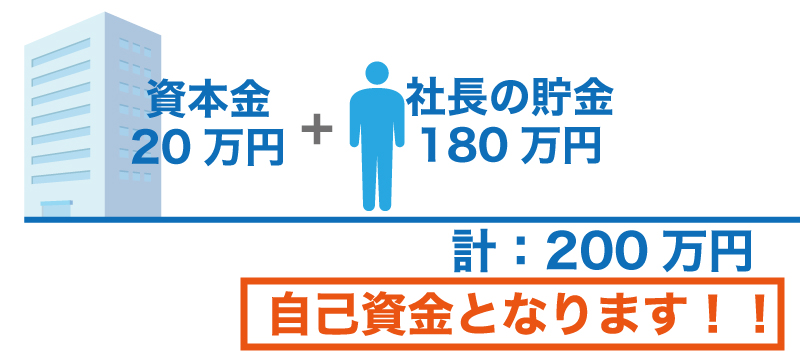 創業する際に、会社の資本金はいくらにすべき?