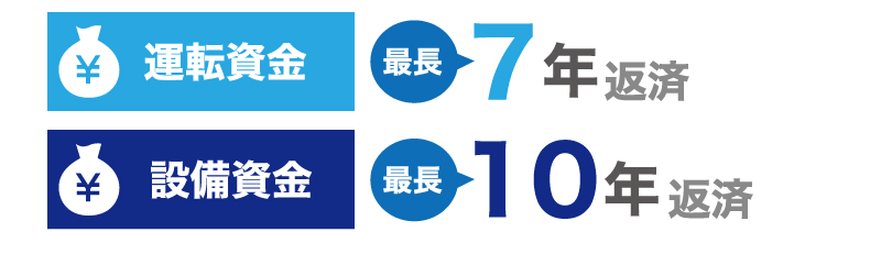 借入の返済期間や据置期間は、どうやって決めるべき?