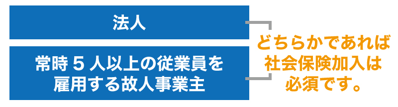 倒産しないために確認すべき10のチェックポイント