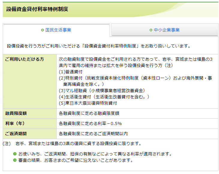 浦安の方で公庫から融資を受け、金利が0.35%になった事例