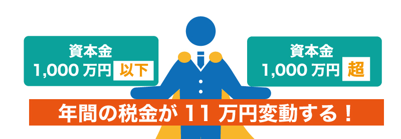 創業する際に、会社の資本金はいくらにすべき?
