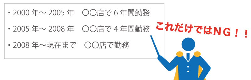 日本政策金融公庫から融資を受けて、フランチャイズオーナーになる方法