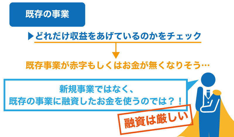 新規事業のためにも、創業融資は利用可能!?