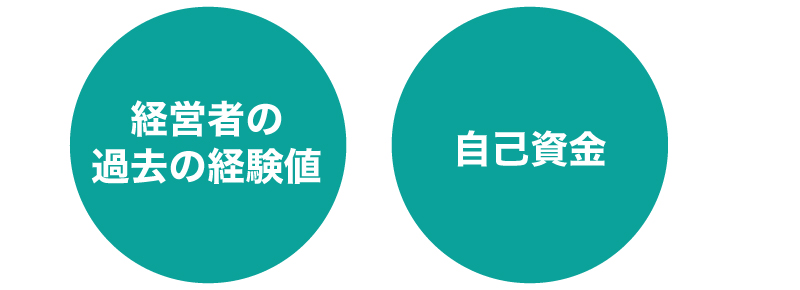 融資を受けることで会社の信頼度が上がるという噂は本当か?