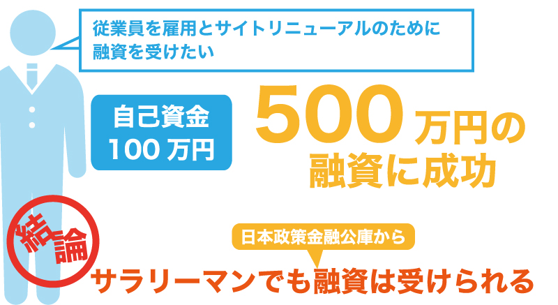 サラリーマンでも融資は受けられるのか?