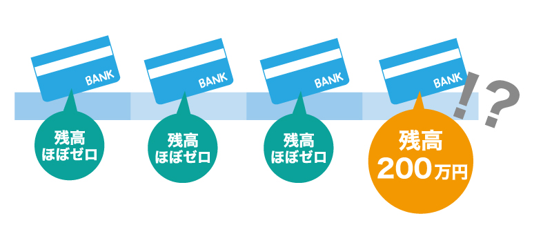 日本政策金融公庫に見せ金は通用するのか?
