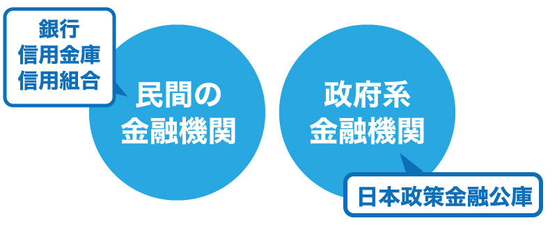 創業するために身につけておくべき基礎知識をご紹介