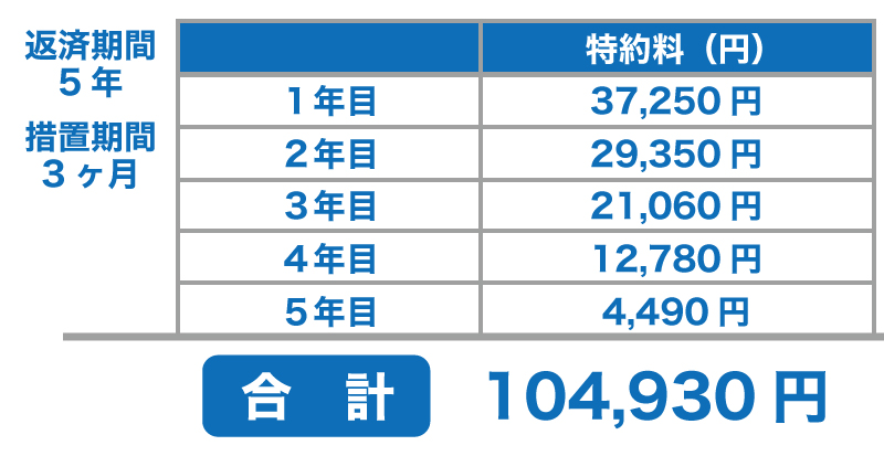 公庫から融資を受ける場合に、団信は加入すべき?