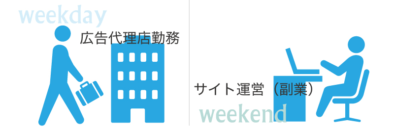 副業でも日本政策金融公庫から融資を受けられるのか?