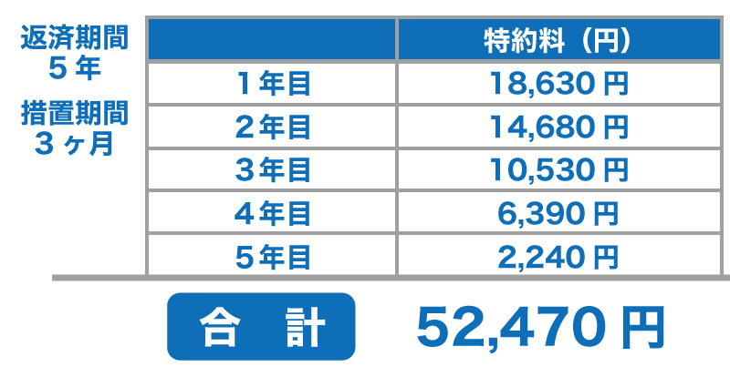 公庫から融資を受ける場合に、団信は加入すべき?