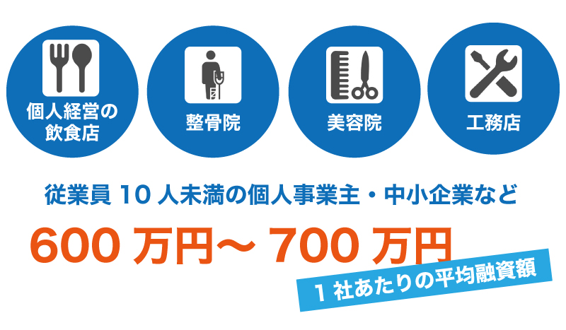 中小企業を支えている日本政策金融公庫ってどんな金融機関?