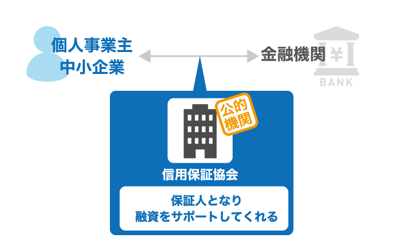 信用金庫から融資を受ける流れとは?