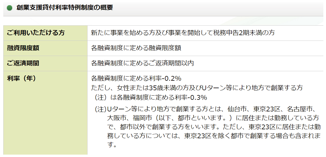 中小企業を支えている日本政策金融公庫ってどんな金融機関?