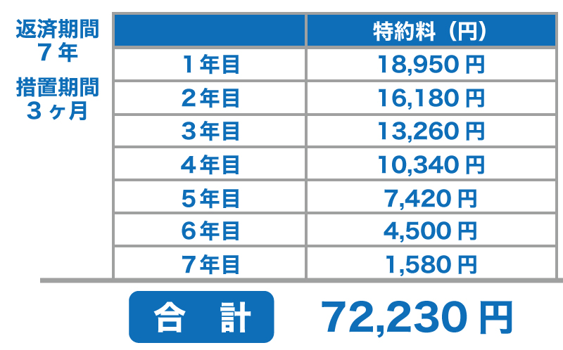 公庫から融資を受ける場合に、団信は加入すべき?
