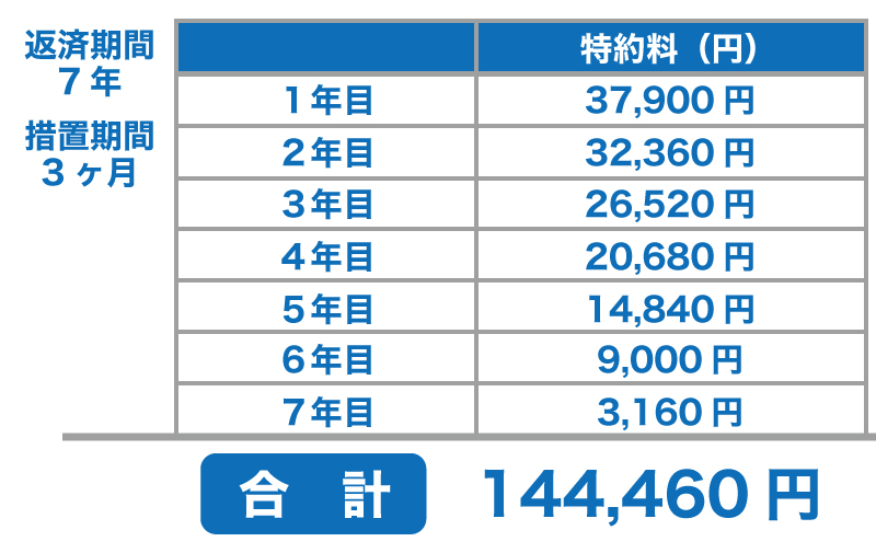 公庫から融資を受ける場合に、団信は加入すべき?