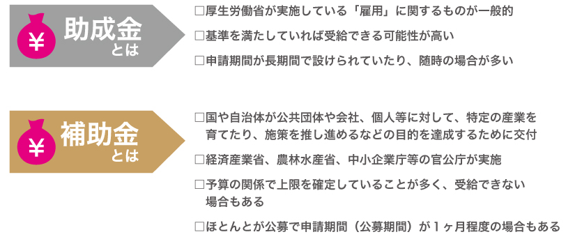 創業するために身につけておくべき基礎知識をご紹介