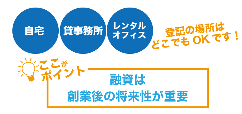 創業するために身につけておくべき基礎知識をご紹介