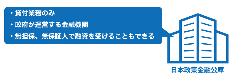 あなたはいくつ知っている?事業資金調達のための7つの方法!