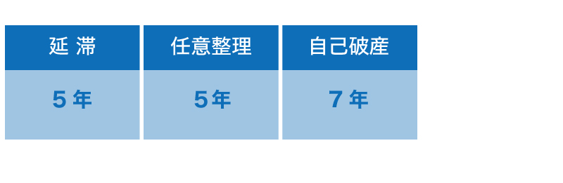 日本政策金融公庫の審査の審査期間・通帳・CIC・審査結果・電話とは?