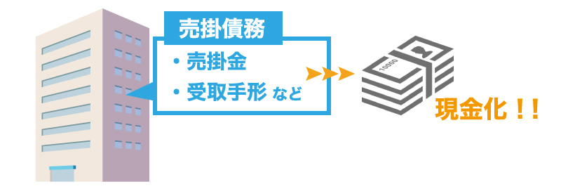 経済産業省も正当な資金調達手段として認めているファクタリングとは?