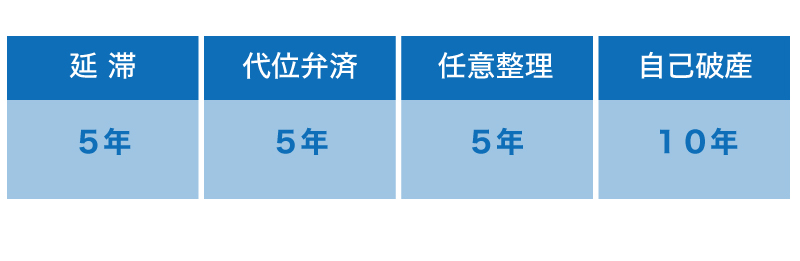 信用情報ブラックでも資金調達する2つの方法